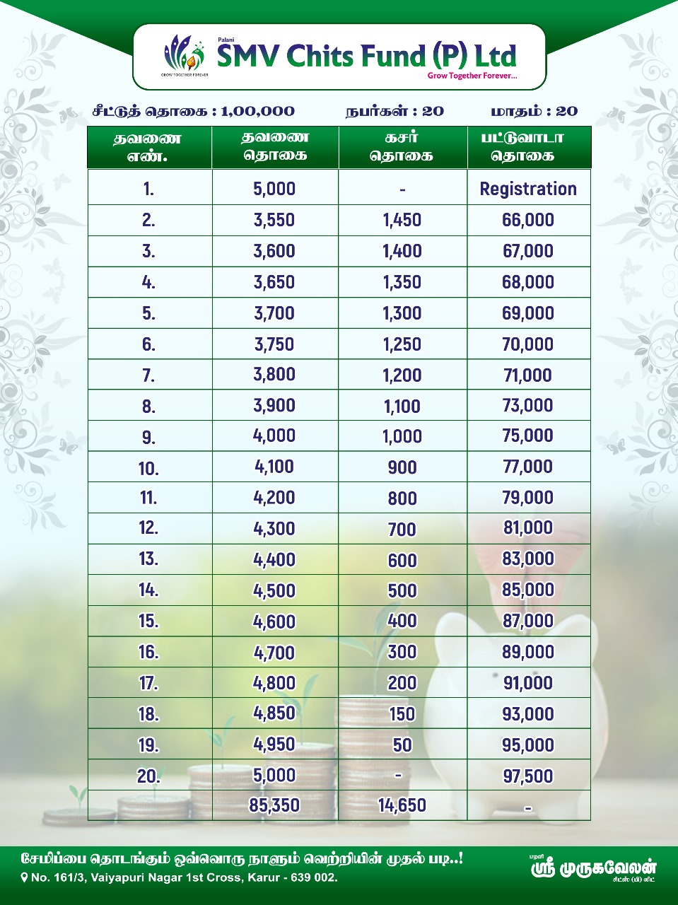 1 Lakh Scheme