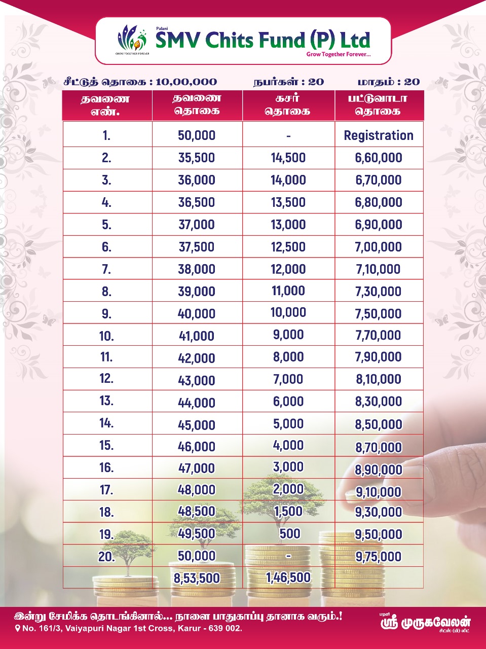 10 Lakhs Scheme
