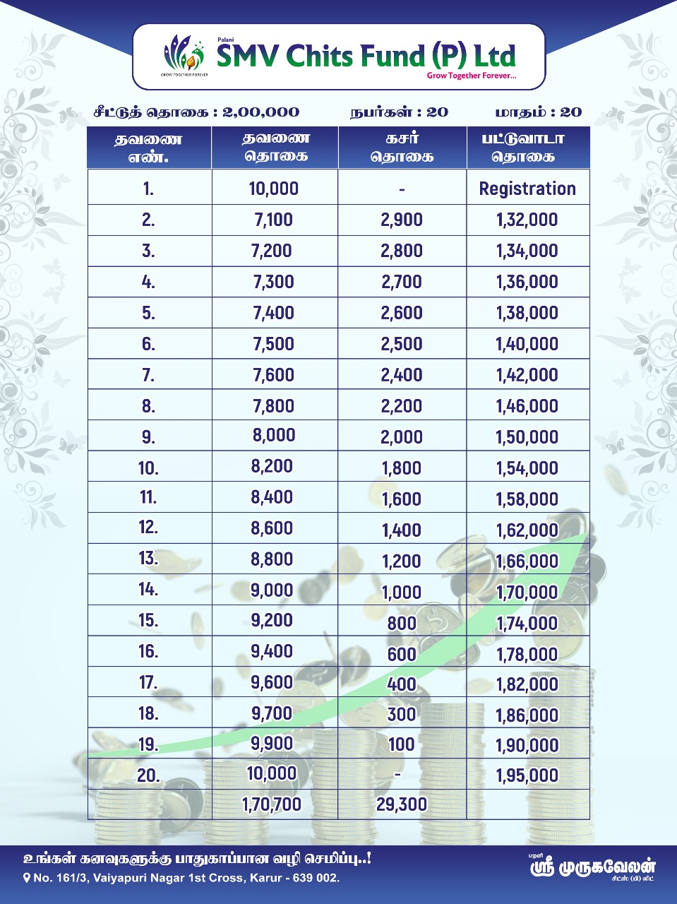 2 Lakhs Scheme