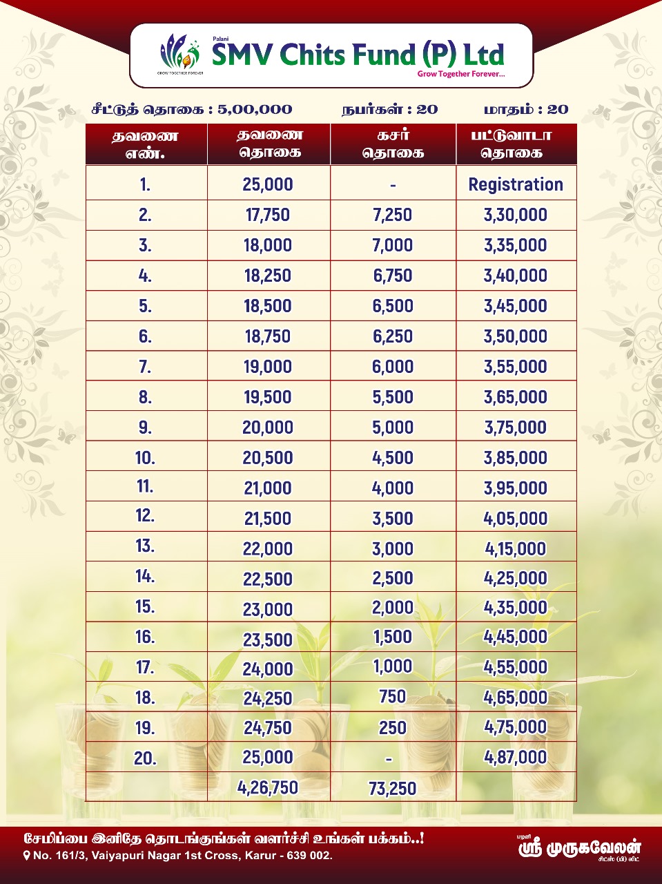 5 Lakhs Scheme